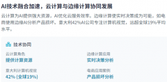 也激发了一系响和伦理挑和
