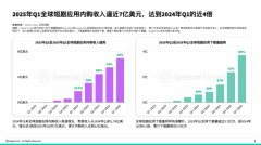 做为一家I手艺的港股上市科技企业