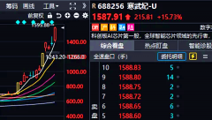 模糊看工智能大迸发的征兆